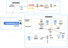 BAS平台不只能验证平安设备是告警”