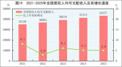 固定资产投资（）[20]中